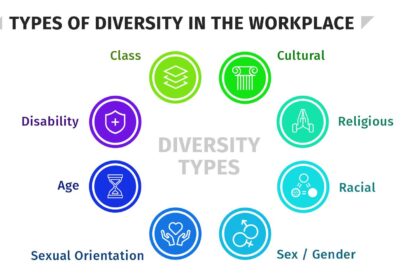 Trump’s Claims on Diversity Initiatives: Why Decades of Research Prove Him Wrong