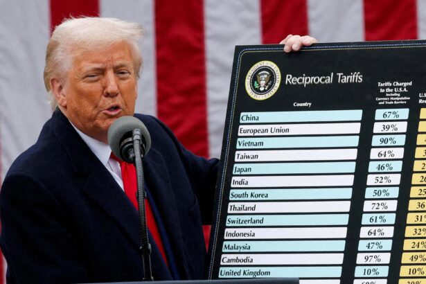 Trump is trying to reinvent 1950 with his tariffs. He should be planning for 2050 – CNN