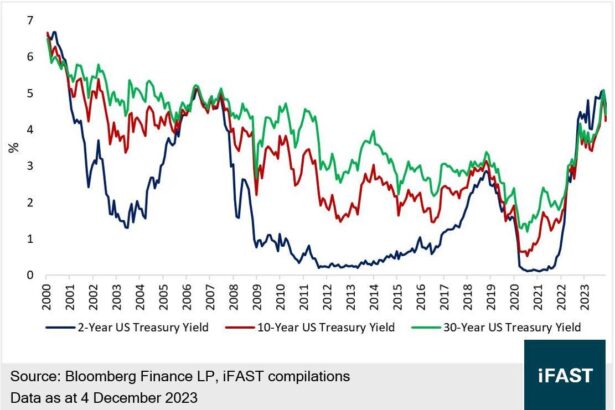 Jitters in the US bond market look like the main reason Trump hit pause on higher tariffs