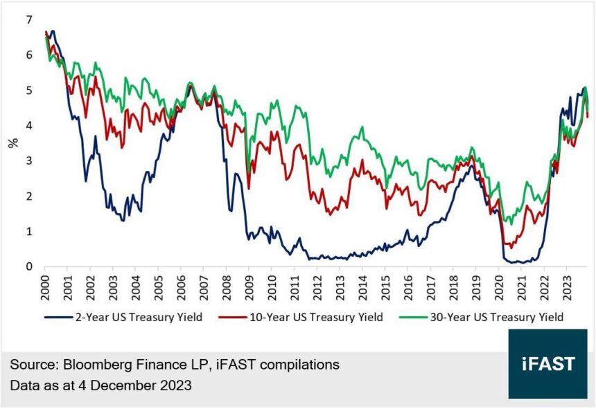 Jitters in the US bond market look like the main reason Trump hit pause on higher tariffs
