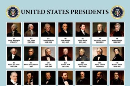 Lessons in Diplomacy: What Trump Can Learn from Past Presidents on Making Peace