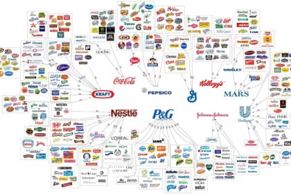 Empowering Unity: How Major Brands Can Bridge Divides Without Bowing to Trump