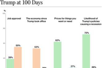 Trump’s Immigration Stance Boosts Approval Ratings: A Surprising Turn!