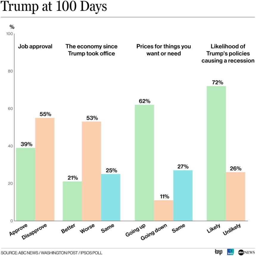 Trump’s Immigration Stance Boosts Approval Ratings: A Surprising Turn!