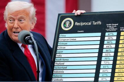 EU Postpones Retaliatory Tariffs on US Goods in Pursuit of a Swift Agreement