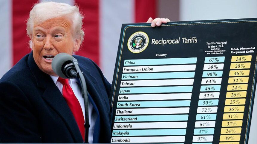 EU Postpones Retaliatory Tariffs on US Goods in Pursuit of a Swift Agreement