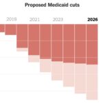 Trump’s Budget Cuts: A Dangerous Gamble in the Face of Life-Threatening Floods and Emergencies