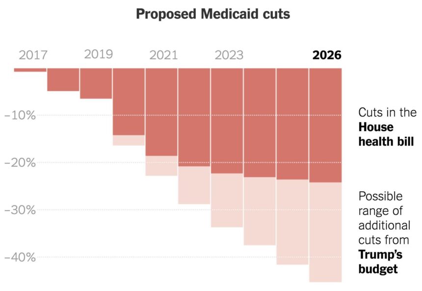 Trump’s Budget Cuts: A Dangerous Gamble in the Face of Life-Threatening Floods and Emergencies