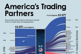 Global Trade Partners Race to Secure Deals Ahead of Trump’s Tariff Impact