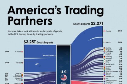 Global Trade Partners Race to Secure Deals Ahead of Trump’s Tariff Impact