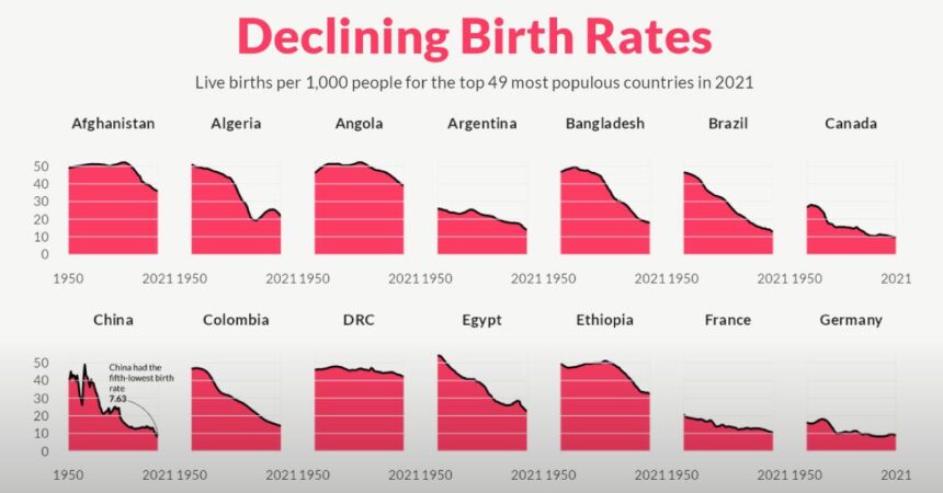 Debunking the Myths: Why Fears of a Population Collapse Due to Falling Birth Rates Are Misguided