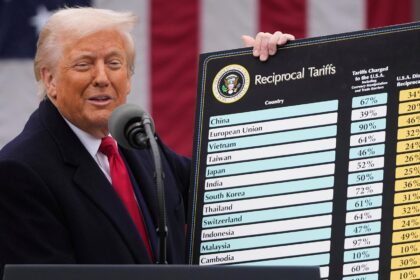 New Trump Tariffs: Early Analysis Reveals Economic Setbacks for All, with the US Hit Hardest