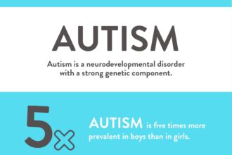 Unraveling the Wild Wellness Myths Behind Trump’s Autism Claims