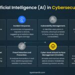 Battling the AI Challenge: Safeguarding Democracy in a Digital Age