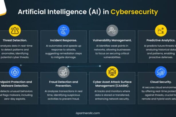 Battling the AI Challenge: Safeguarding Democracy in a Digital Age