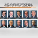 GOP Senators Call on RFK Jr. to Take Action Against Medication Abortion