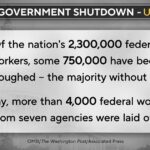Are We on the Brink of America’s Longest Government Shutdown?