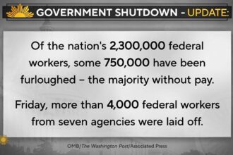 Are We on the Brink of America’s Longest Government Shutdown?