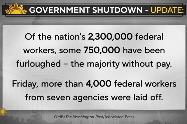 Are We on the Brink of America’s Longest Government Shutdown?