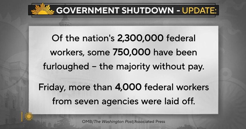 Are We on the Brink of America’s Longest Government Shutdown?