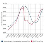 Will Higher Tariffs on Canadian Lumber Really Boost Long-Term US Forestry Investments?