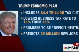 Trump touts his economic agenda a day after heavy GOP election losses – NBC News